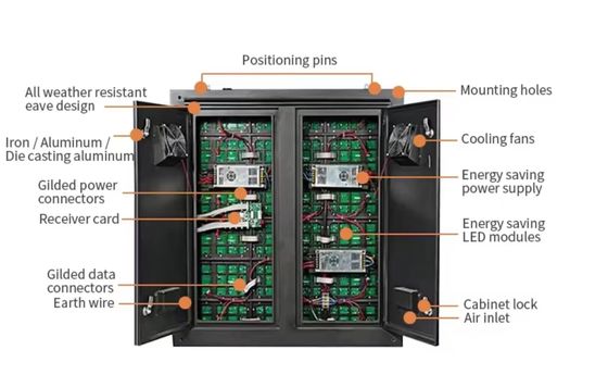Aanpasbare LED-module in volle kleur voor buitentoepassingen 100000 uur levensduur